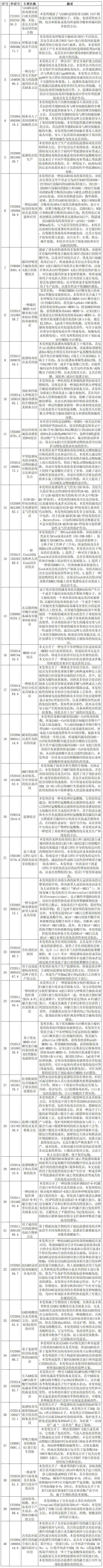 抗擊新型冠狀病毒肺炎專利資源遴選（三）--抗病毒疫苗專利