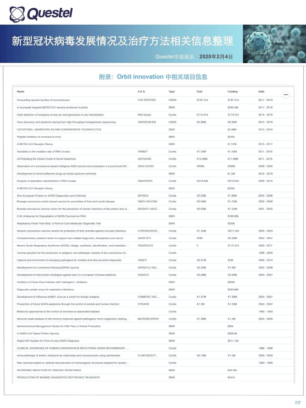 關注！新型冠狀病毒發(fā)展情況及治療方法相關信息整理