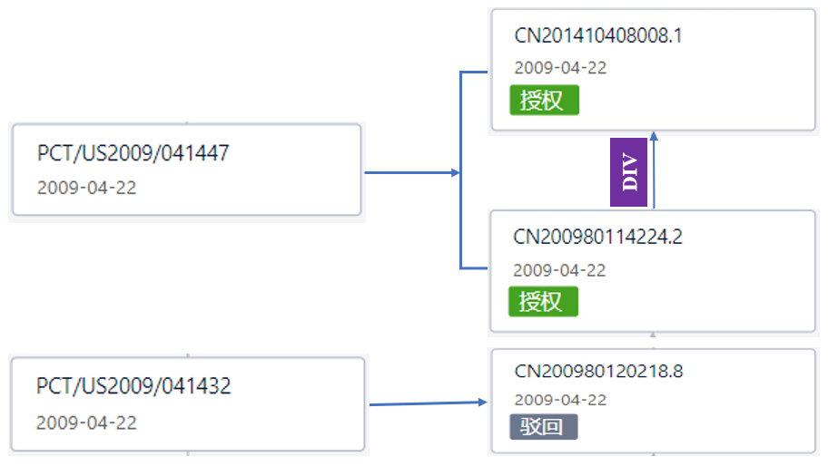 看完瑞德西韋的專利，終于知道它為何叫潛在抗病毒“神藥”了