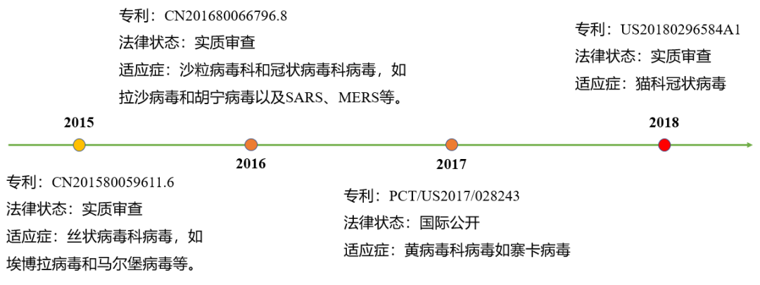 看完瑞德西韋的專利，終于知道它為何叫潛在抗病毒“神藥”了