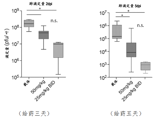 驚動了美國總統(tǒng)的神藥“瑞德西韋”到底有多神