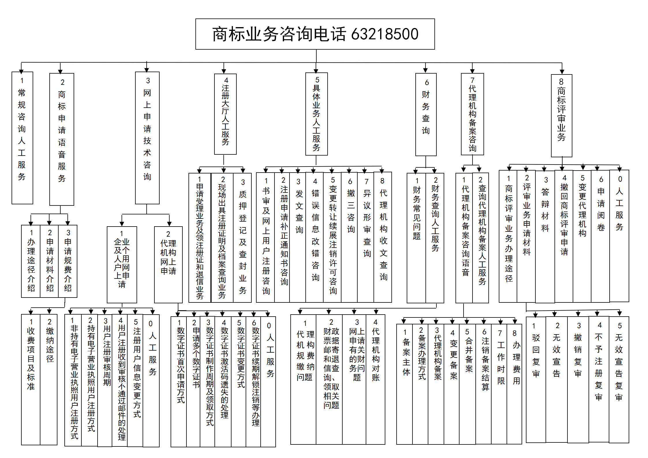 【國(guó)知局最新通知】疫情防控期間，如何辦理商標(biāo)申請(qǐng)？