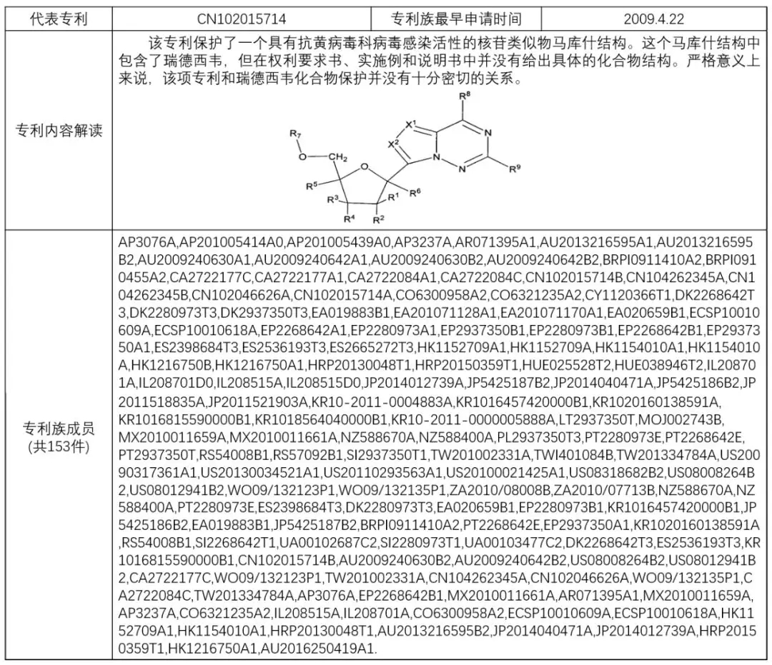 揭秘！瑞德西韋（Remdesivir）研發(fā)企業(yè)的專利布局戰(zhàn)略