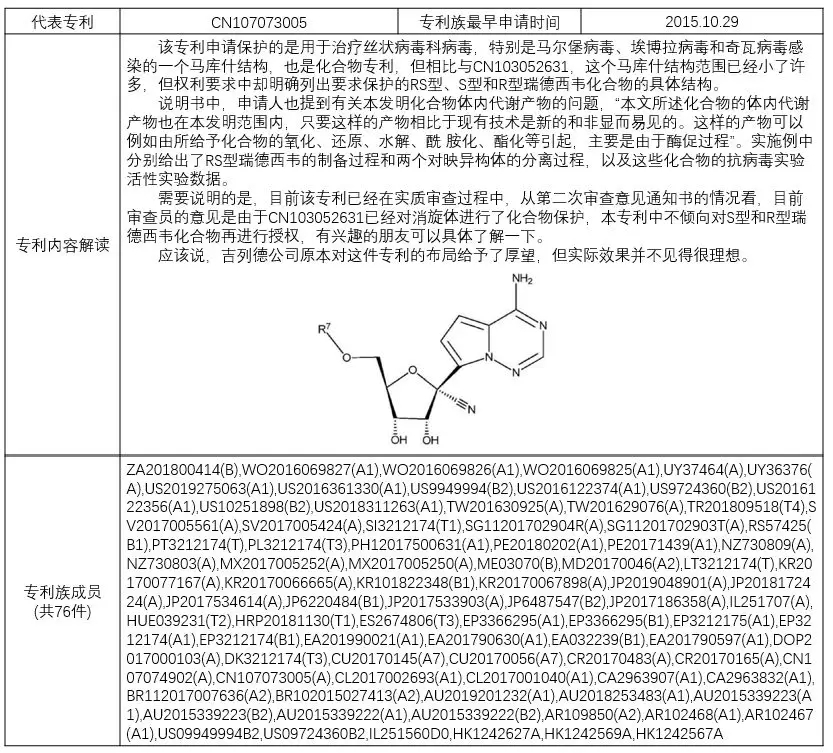 揭秘！瑞德西韋（Remdesivir）研發(fā)企業(yè)的專利布局戰(zhàn)略