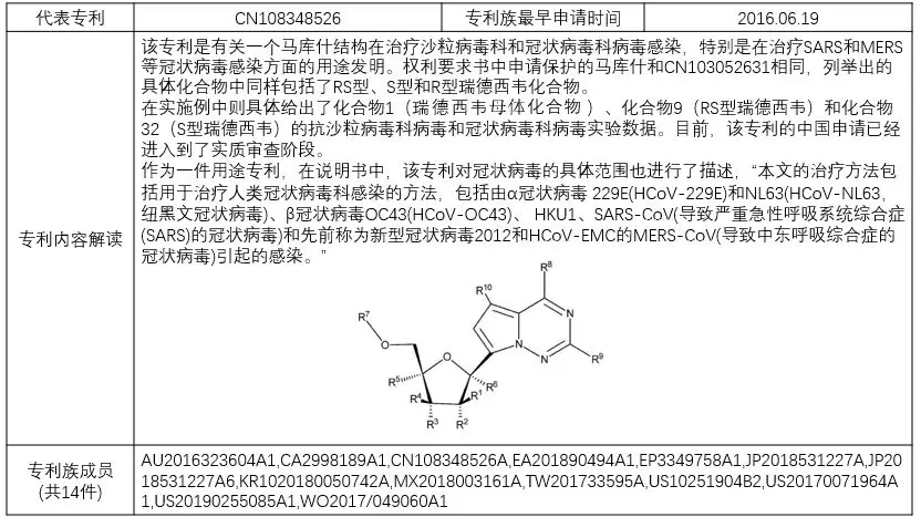 揭秘！瑞德西韋（Remdesivir）研發(fā)企業(yè)的專利布局戰(zhàn)略