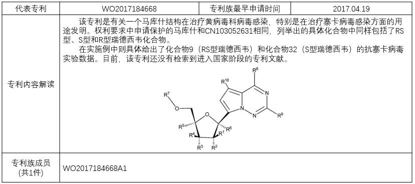 揭秘！瑞德西韋（Remdesivir）研發(fā)企業(yè)的專利布局戰(zhàn)略