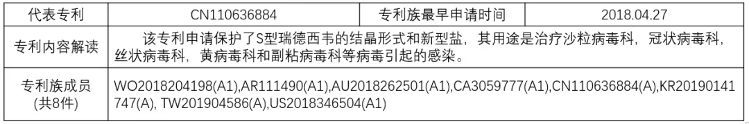 揭秘！瑞德西韋（Remdesivir）研發(fā)企業(yè)的專利布局戰(zhàn)略