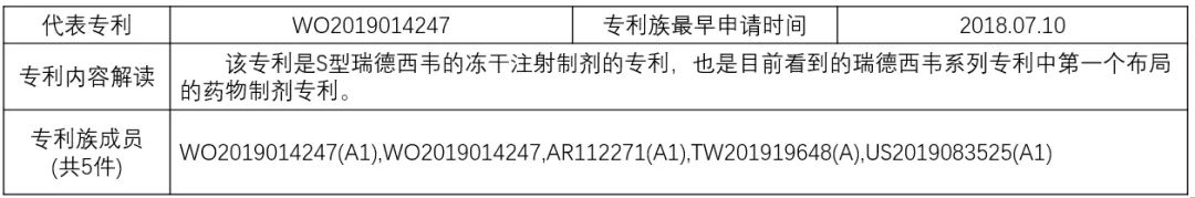 揭秘！瑞德西韋（Remdesivir）研發(fā)企業(yè)的專利布局戰(zhàn)略