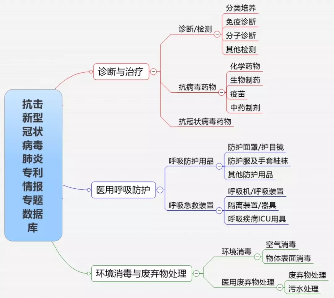 剛剛！知識產(chǎn)權(quán)出版社抗擊新冠病毒肺炎專利情報專題數(shù)據(jù)庫上線