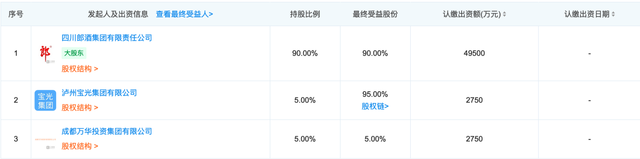 郎酒計(jì)劃今年上市？郎酒商標(biāo)到底歸屬誰(shuí)？