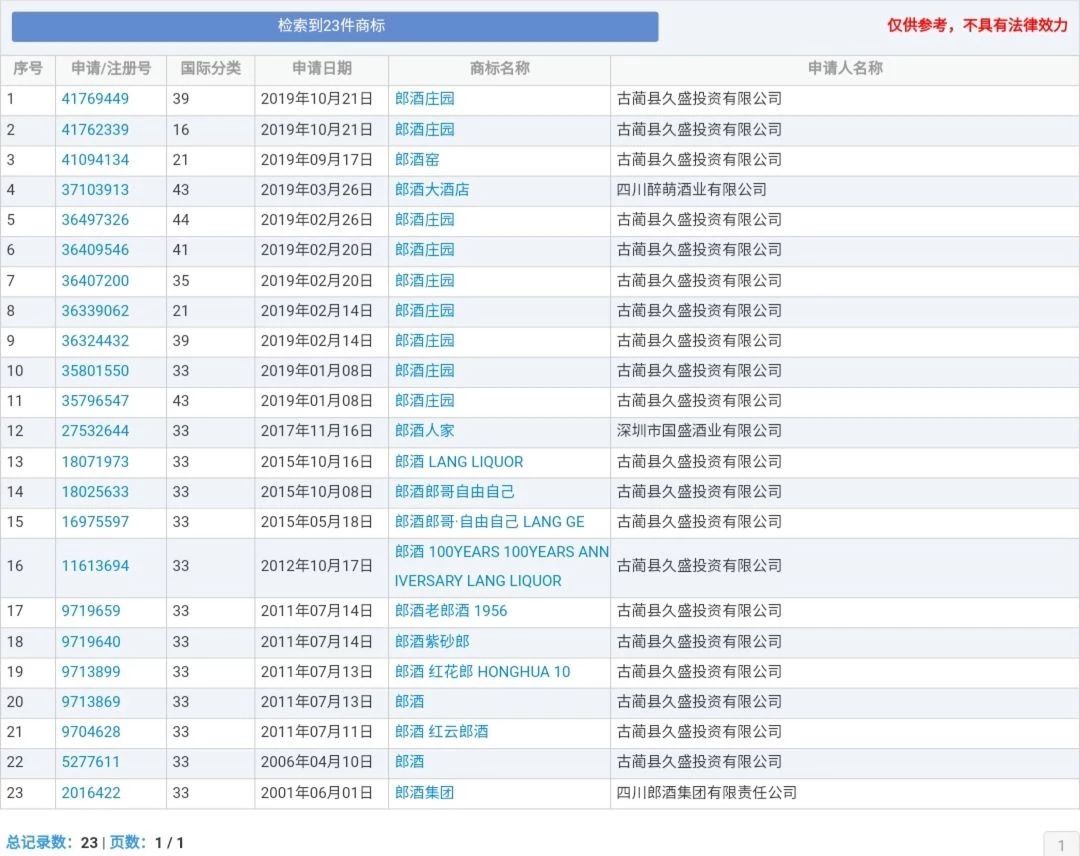 郎酒計(jì)劃今年上市？郎酒商標(biāo)到底歸屬誰(shuí)？