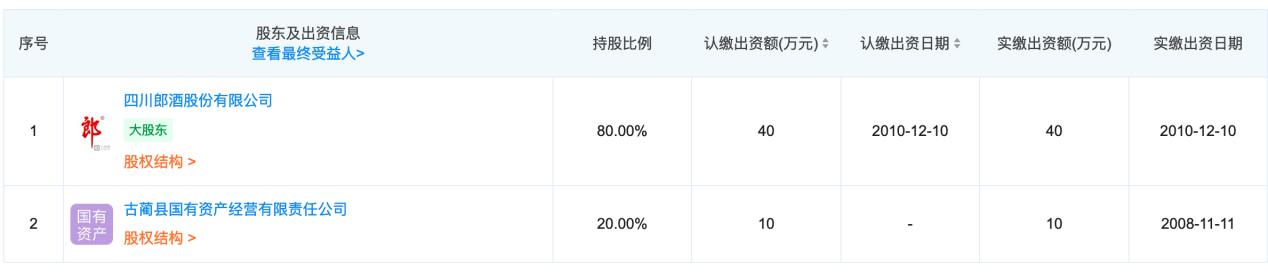 郎酒計(jì)劃今年上市？郎酒商標(biāo)到底歸屬誰(shuí)？