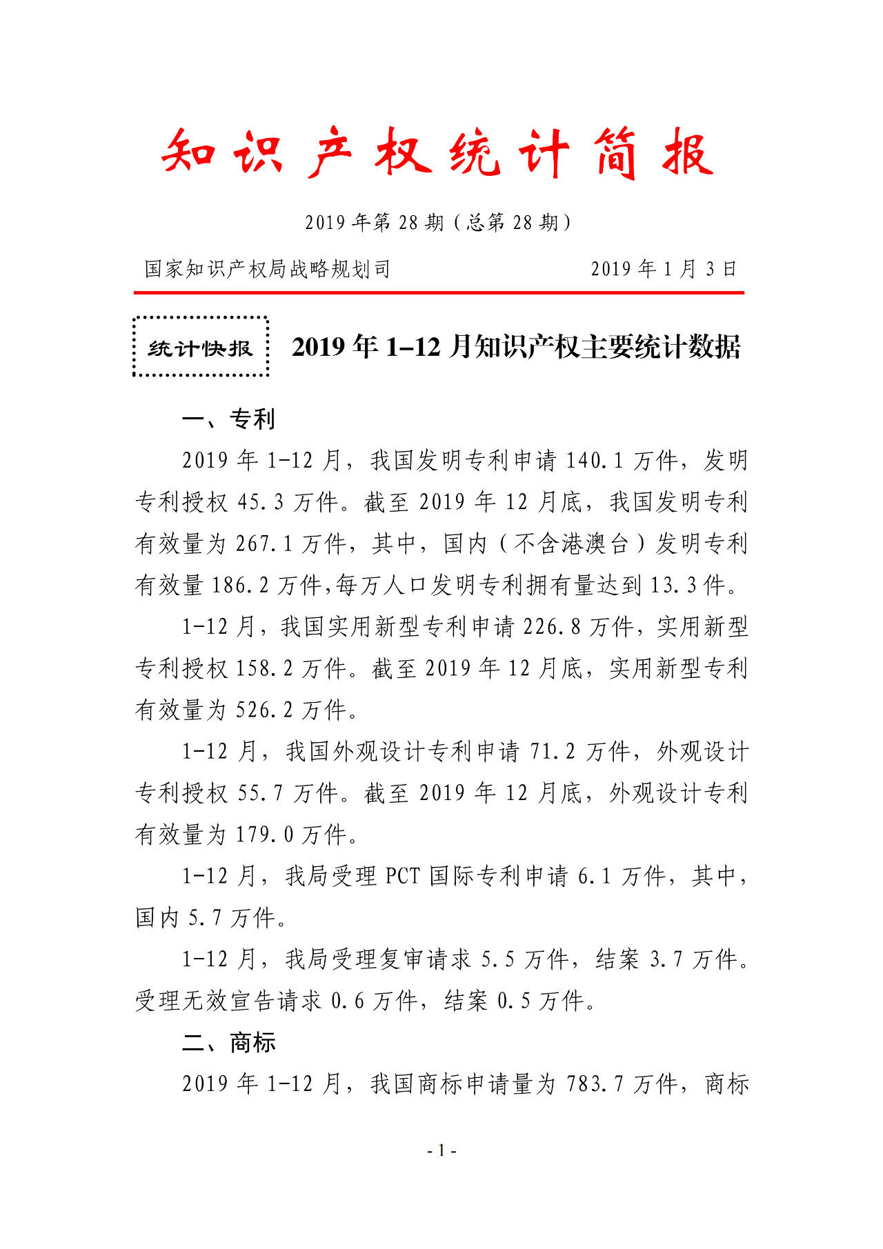 國知局公布2019年1-12月專利、商標、地理標志等統(tǒng)計數(shù)據(jù)