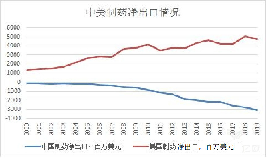 從吉利德公司的聲明談，對國內(nèi)知識產(chǎn)權(quán)發(fā)展影響