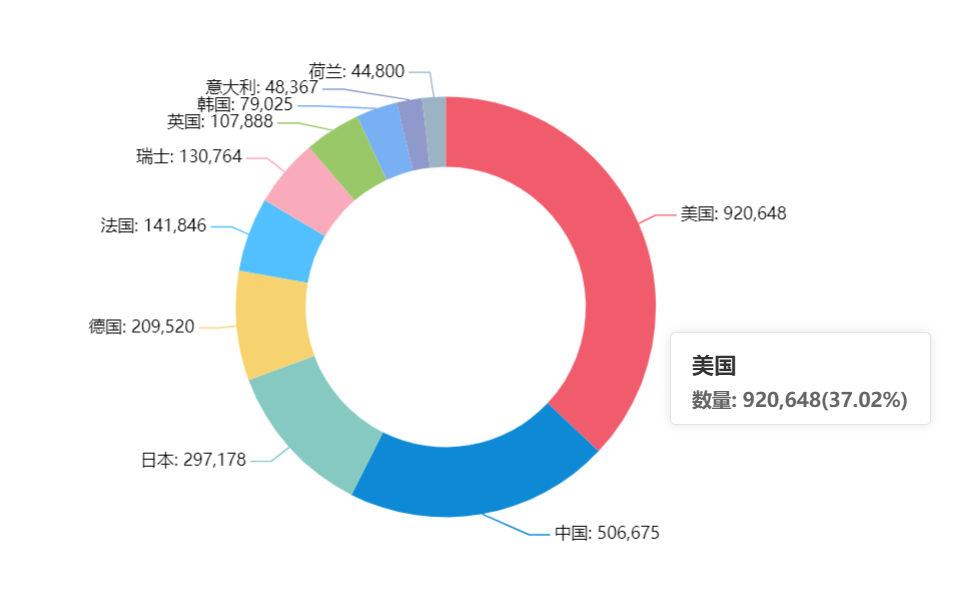 從吉利德公司的聲明談，對國內(nèi)知識產(chǎn)權(quán)發(fā)展影響