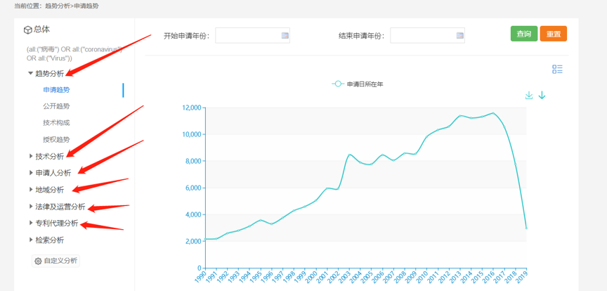 剛剛！抗擊新冠病毒感染肺炎專利運營專題數(shù)據(jù)庫正式上線