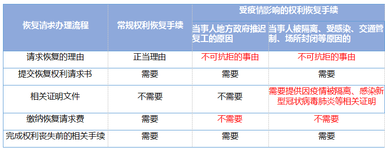 國知局對受疫情影響的國內(nèi)專利期限問題，如何快速回應(yīng)？