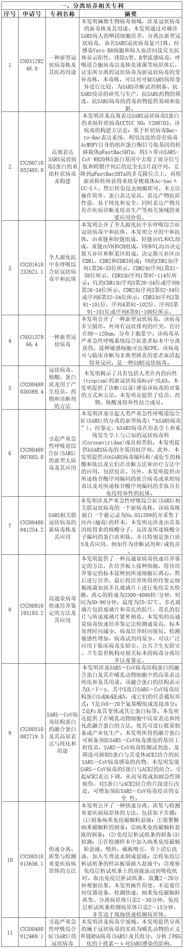 抗擊新型冠狀病毒肺炎專(zhuān)利資源遴選（六）--診斷/檢測(cè)專(zhuān)利