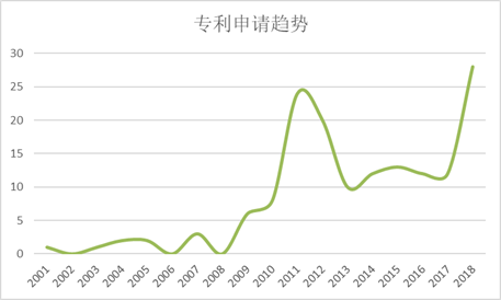 鐘南山的發(fā)明與專利