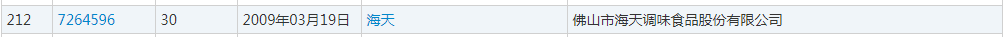 誰的“海天”商標？（附：判決書）
