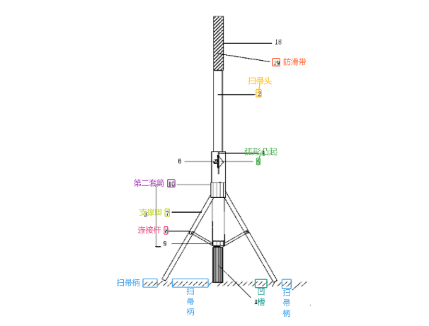 NASA立掃把挑戰(zhàn)玩了嗎？還有這些專利讓掃把立起來了！