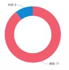 VIVO收購諾基亞專利，補充專利積累