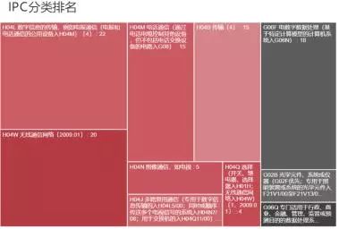 VIVO收購諾基亞專利，補充專利積累