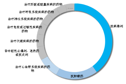 從專利角度揭開吉利德科學公司的傳奇面紗