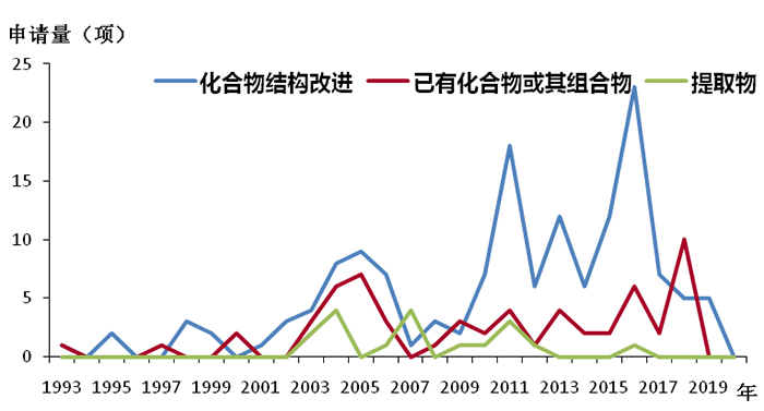 全文版來啦！《抗擊新型冠狀病毒肺炎專利信息研報(bào)》剛剛發(fā)布