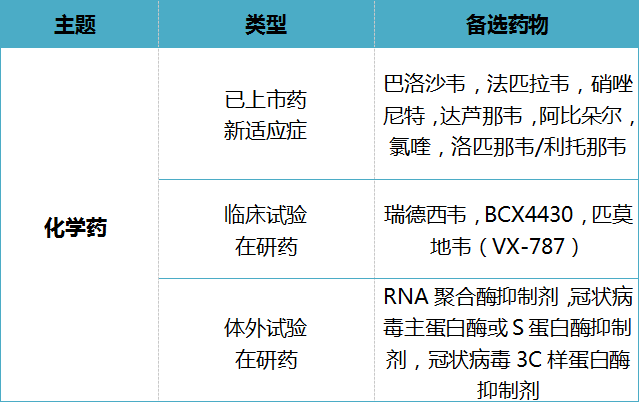 全文版來啦！《抗擊新型冠狀病毒肺炎專利信息研報(bào)》剛剛發(fā)布