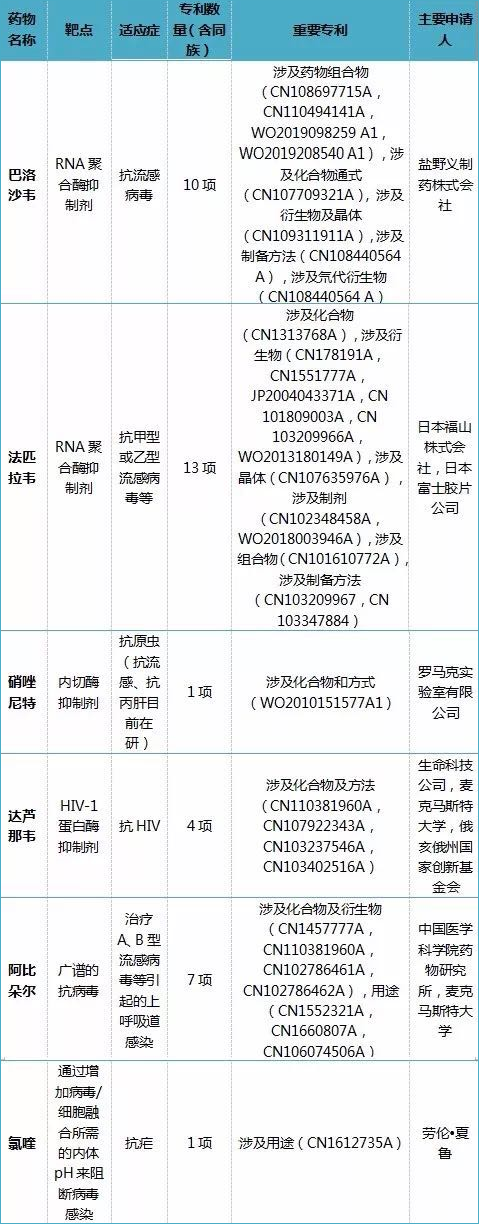 全文版來啦！《抗擊新型冠狀病毒肺炎專利信息研報(bào)》剛剛發(fā)布