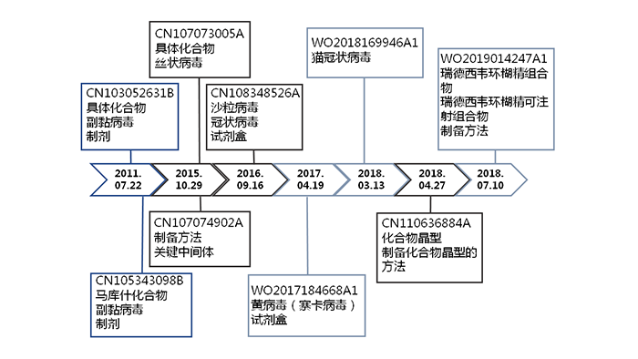 全文版來啦！《抗擊新型冠狀病毒肺炎專利信息研報(bào)》剛剛發(fā)布