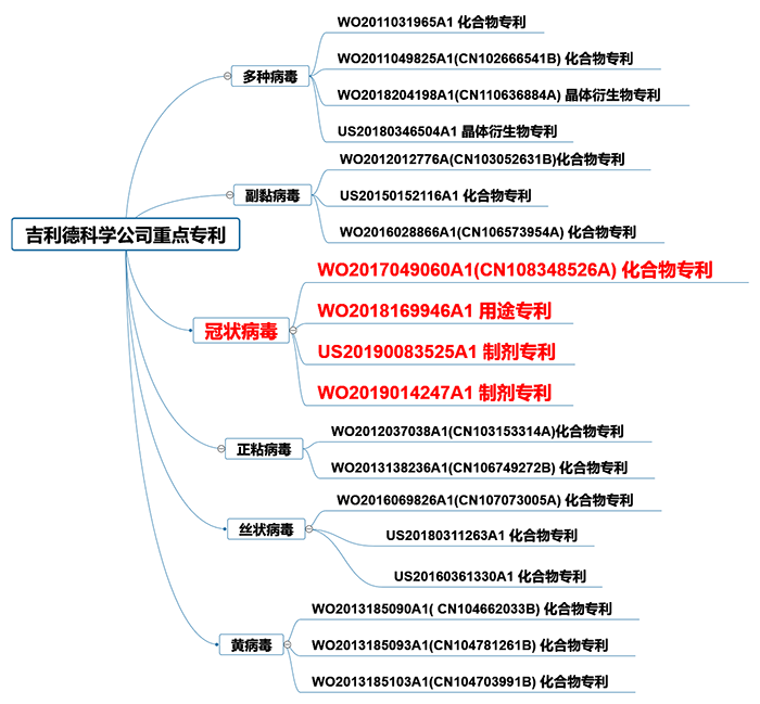 全文版來啦！《抗擊新型冠狀病毒肺炎專利信息研報(bào)》剛剛發(fā)布