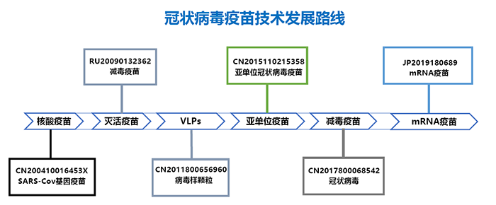 全文版來啦！《抗擊新型冠狀病毒肺炎專利信息研報(bào)》剛剛發(fā)布