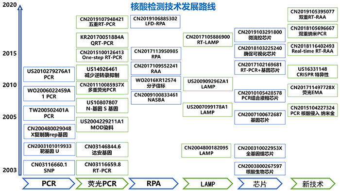 全文版來啦！《抗擊新型冠狀病毒肺炎專利信息研報(bào)》剛剛發(fā)布