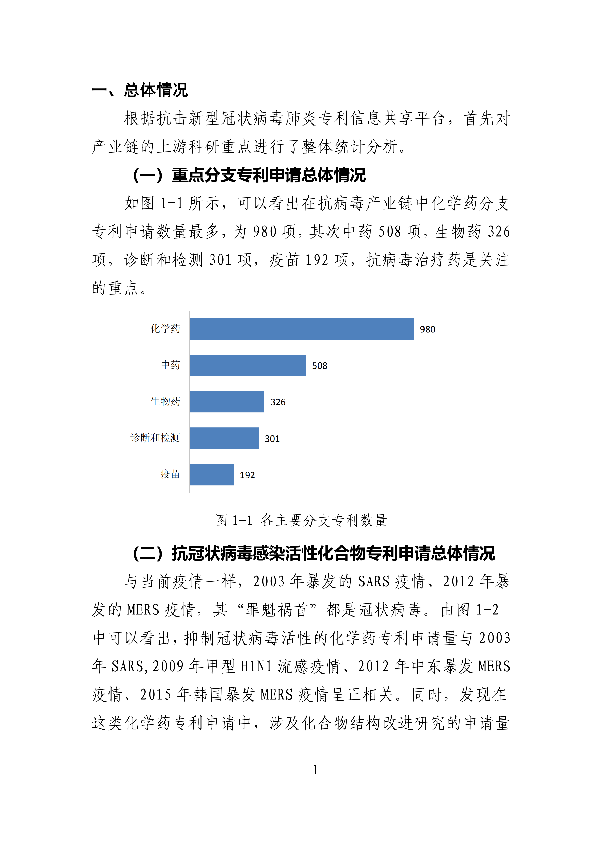 全文版來啦！《抗擊新型冠狀病毒肺炎專利信息研報(bào)》剛剛發(fā)布