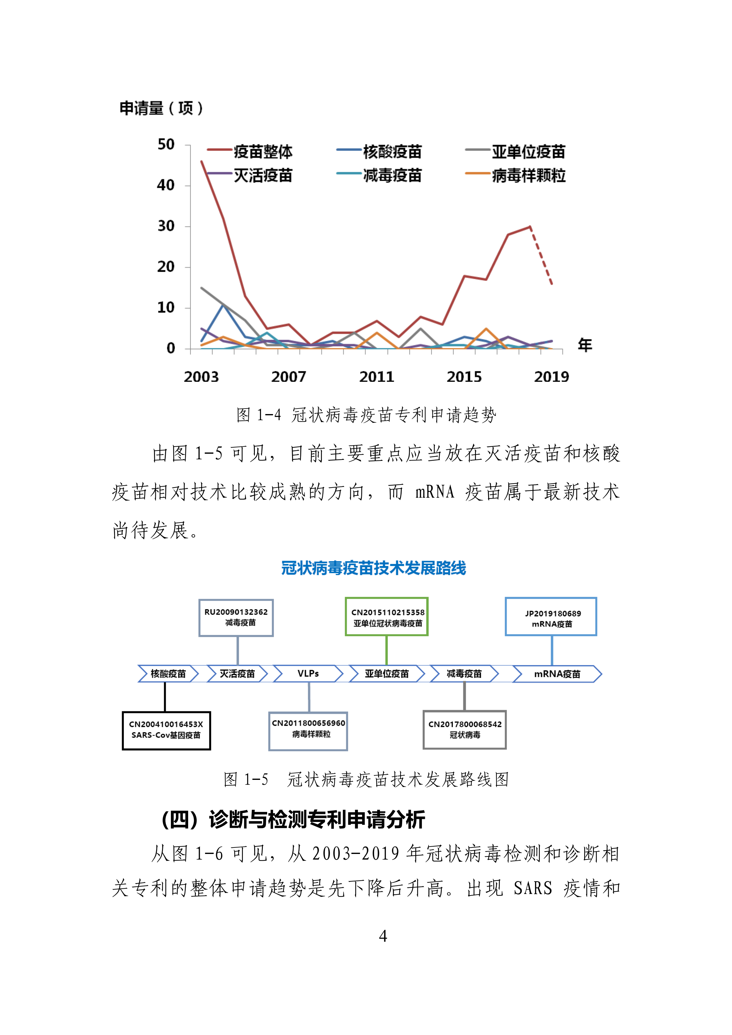 全文版來啦！《抗擊新型冠狀病毒肺炎專利信息研報(bào)》剛剛發(fā)布