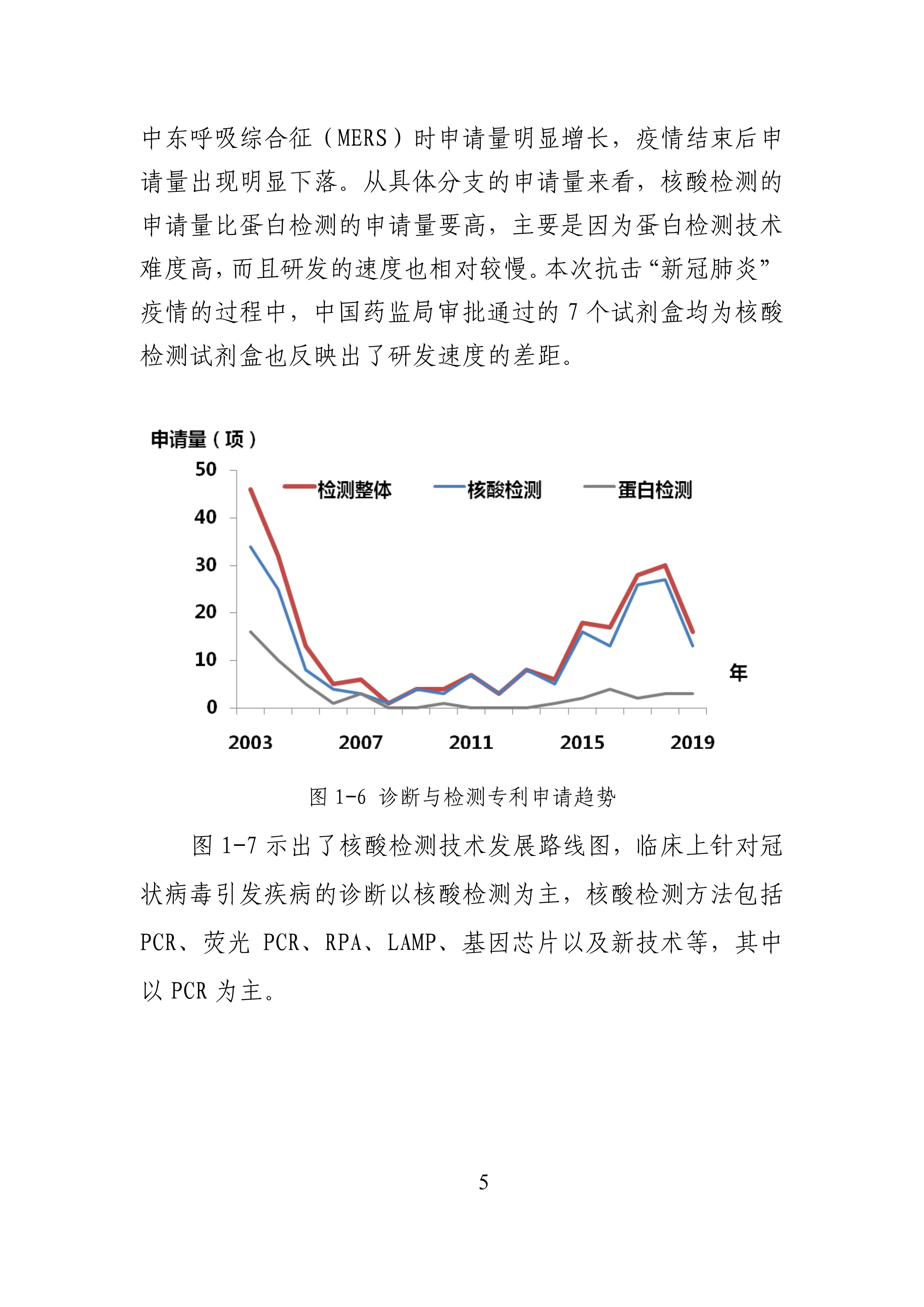 全文版來啦！《抗擊新型冠狀病毒肺炎專利信息研報(bào)》剛剛發(fā)布