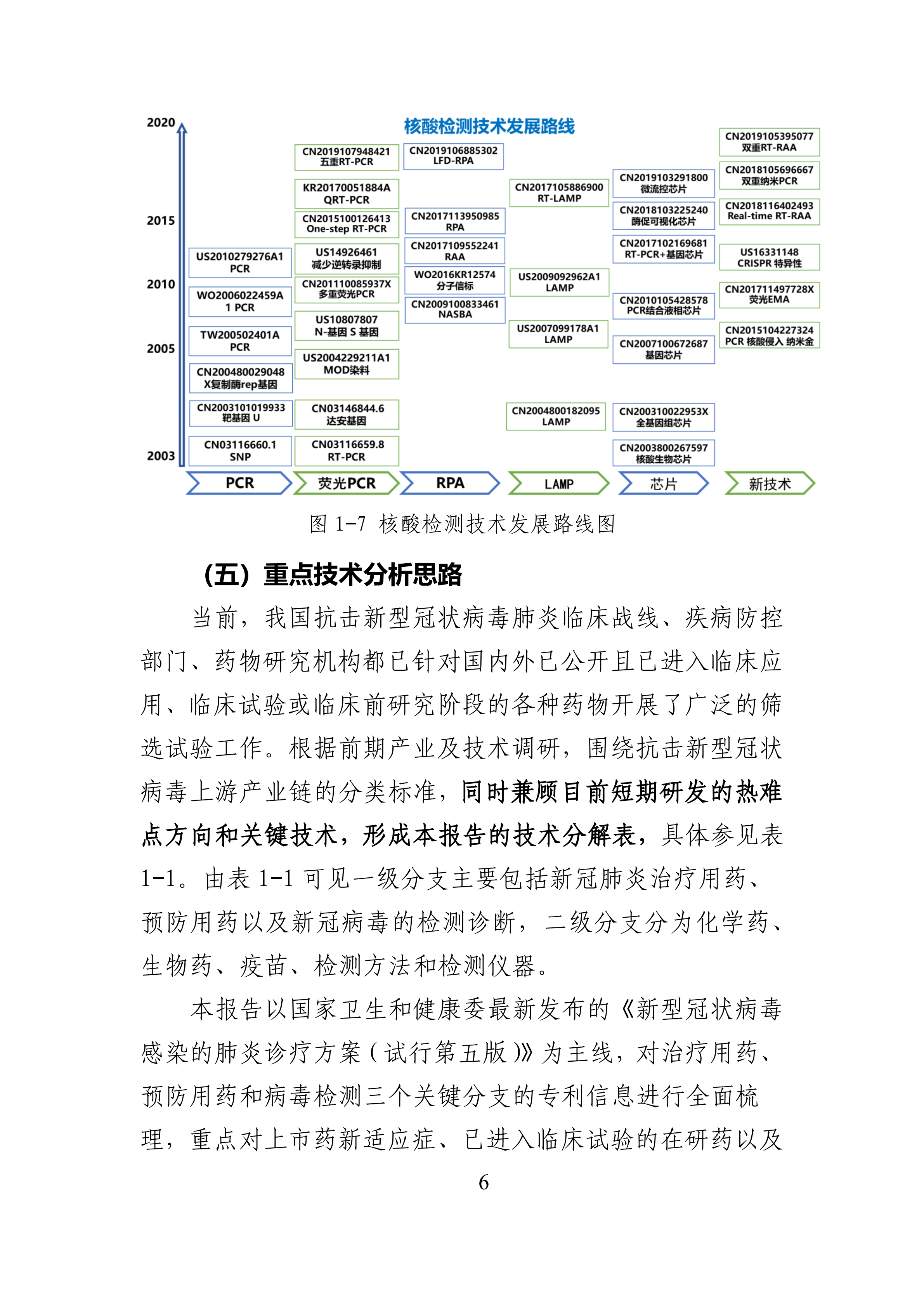 全文版來啦！《抗擊新型冠狀病毒肺炎專利信息研報(bào)》剛剛發(fā)布