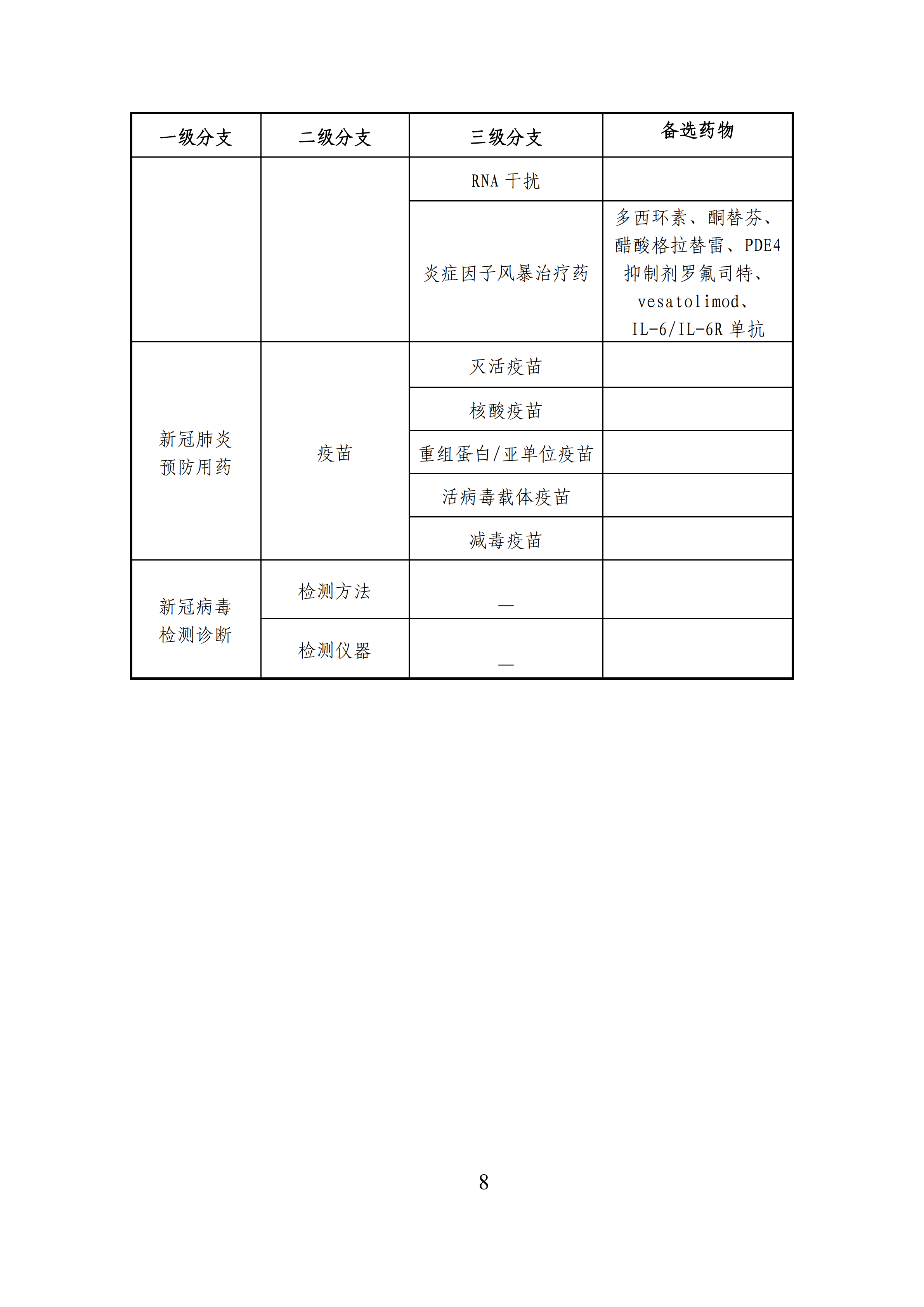 全文版來啦！《抗擊新型冠狀病毒肺炎專利信息研報(bào)》剛剛發(fā)布