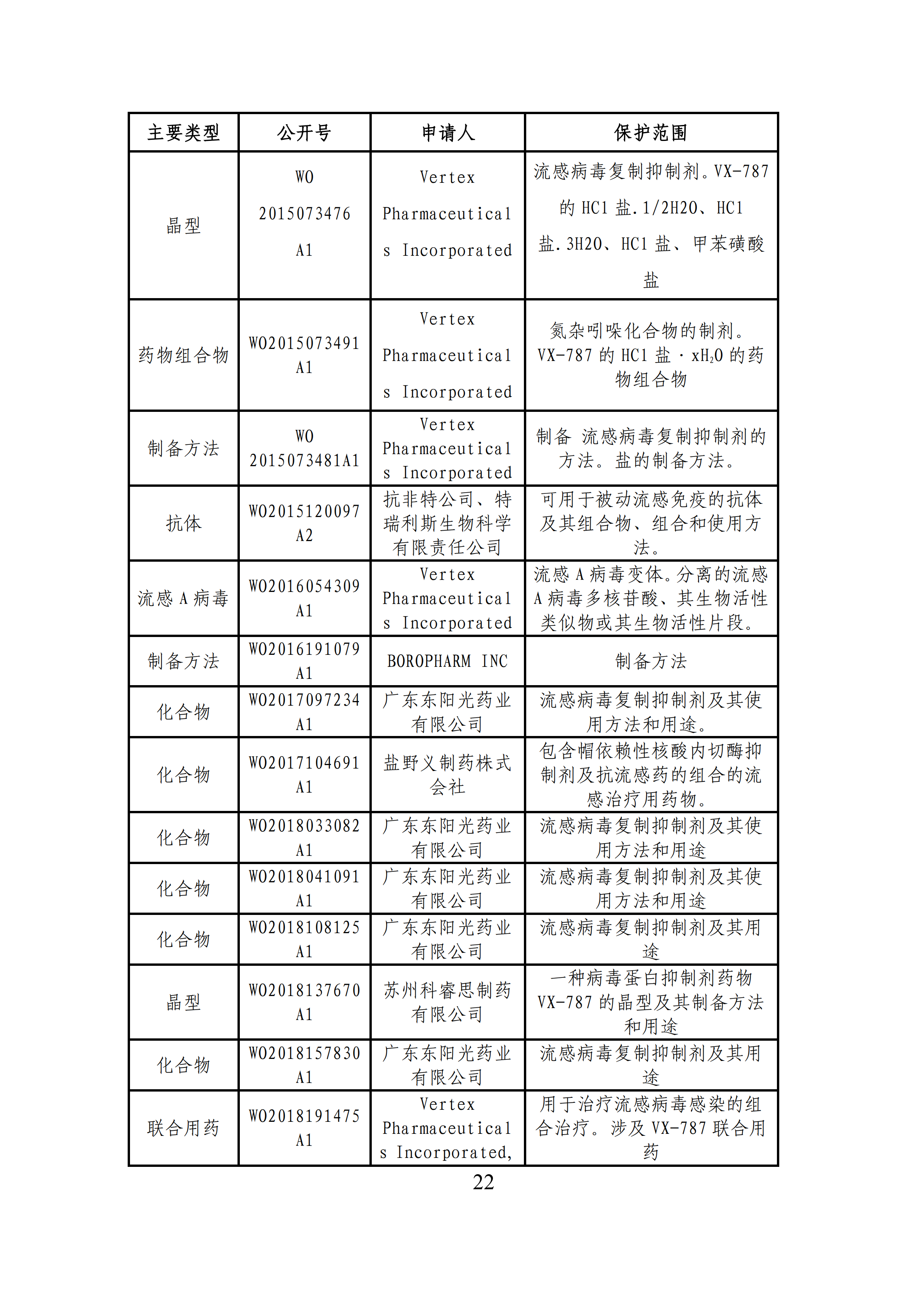 全文版來啦！《抗擊新型冠狀病毒肺炎專利信息研報(bào)》剛剛發(fā)布