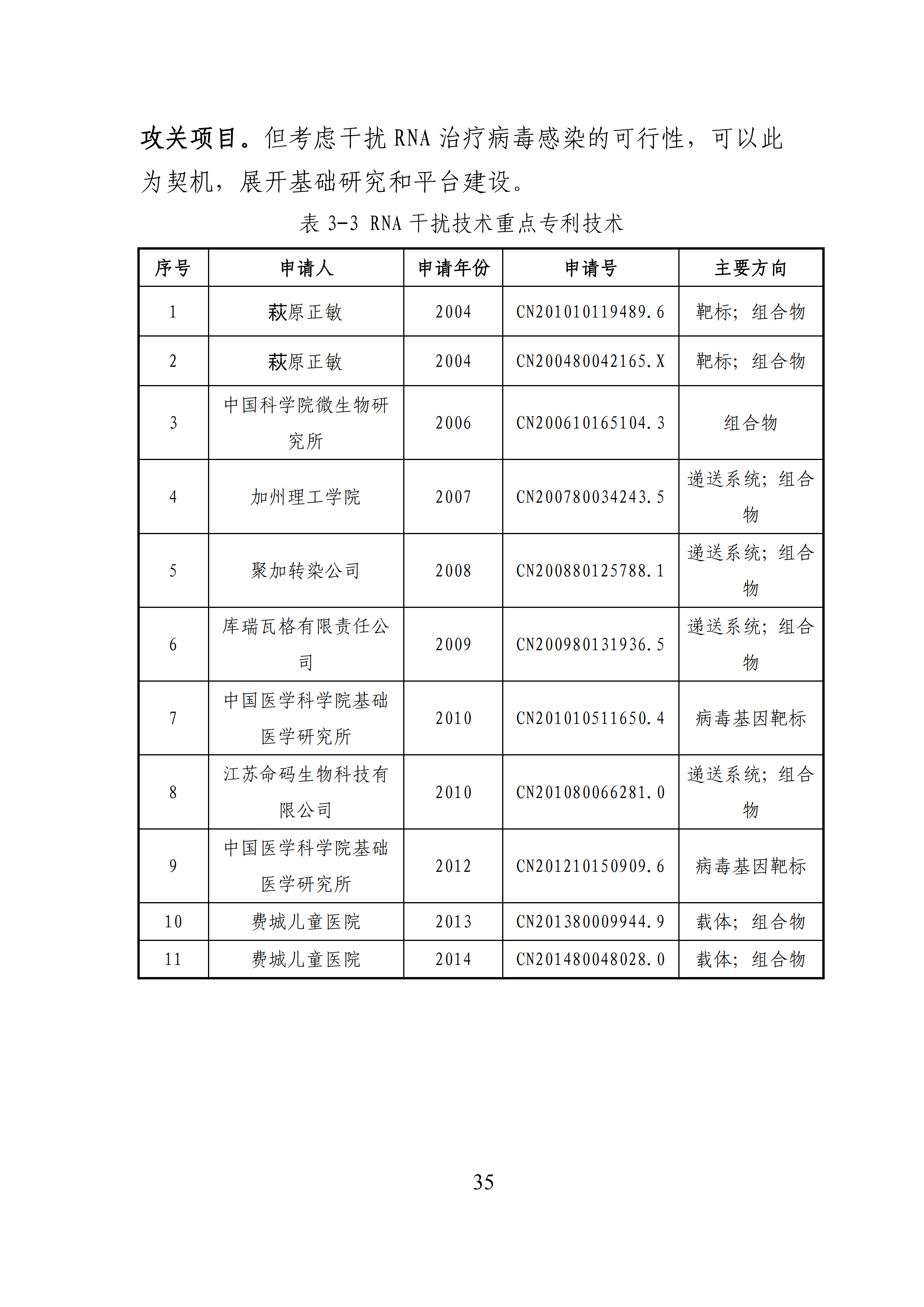 全文版來啦！《抗擊新型冠狀病毒肺炎專利信息研報(bào)》剛剛發(fā)布