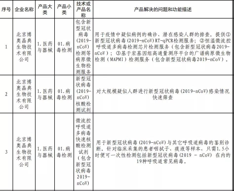 ?【北京IP ? 戰(zhàn)疫專利洞察】專利大數(shù)據(jù)“把脈”國(guó)內(nèi)冠狀病毒檢測(cè)診斷技術(shù)