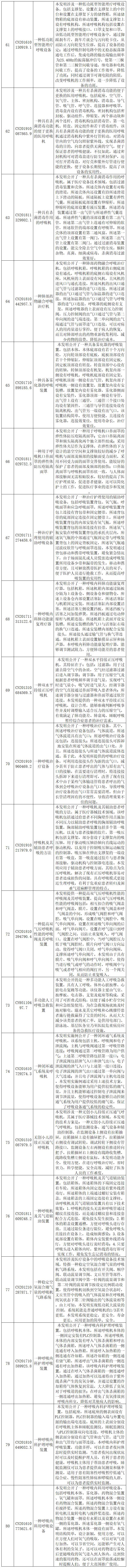 抗擊新型冠狀病毒肺炎專利資源遴選（八）——呼吸急救裝置專利