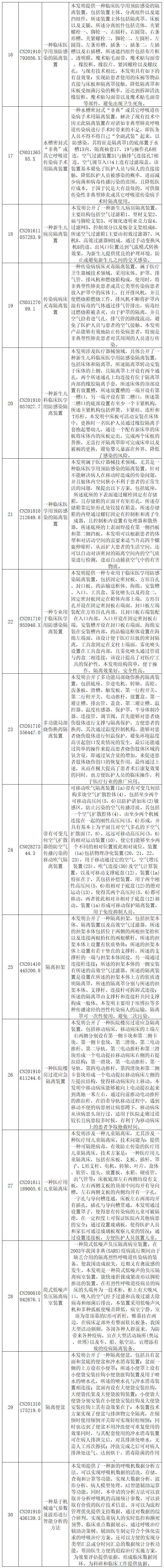 抗擊新型冠狀病毒肺炎專利資源遴選（八）——呼吸急救裝置專利