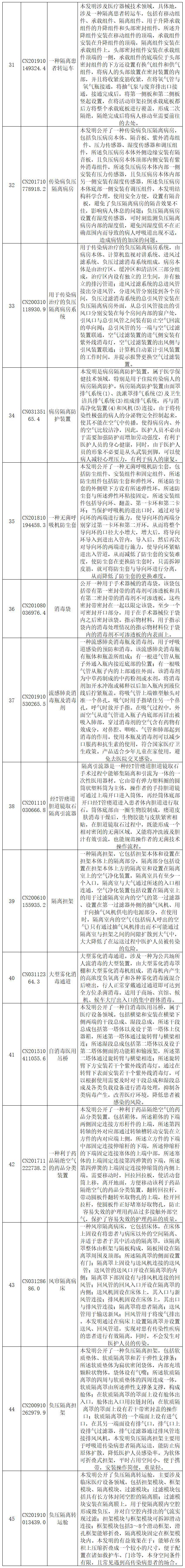 抗擊新型冠狀病毒肺炎專利資源遴選（八）——呼吸急救裝置專利