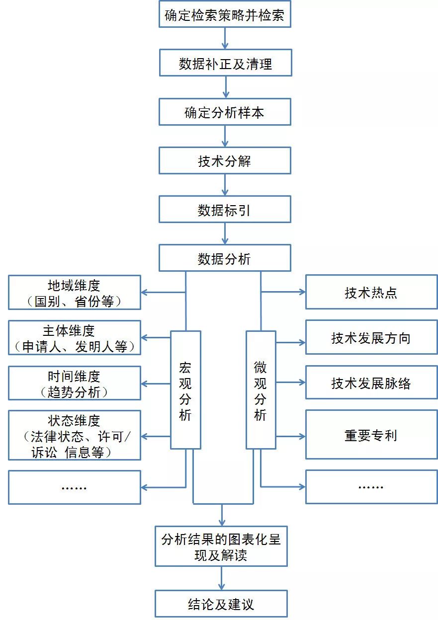 淺談技術(shù)領(lǐng)域?qū)用娴膶＠治觥浴八鑳?nèi)釘固定技術(shù)”為例