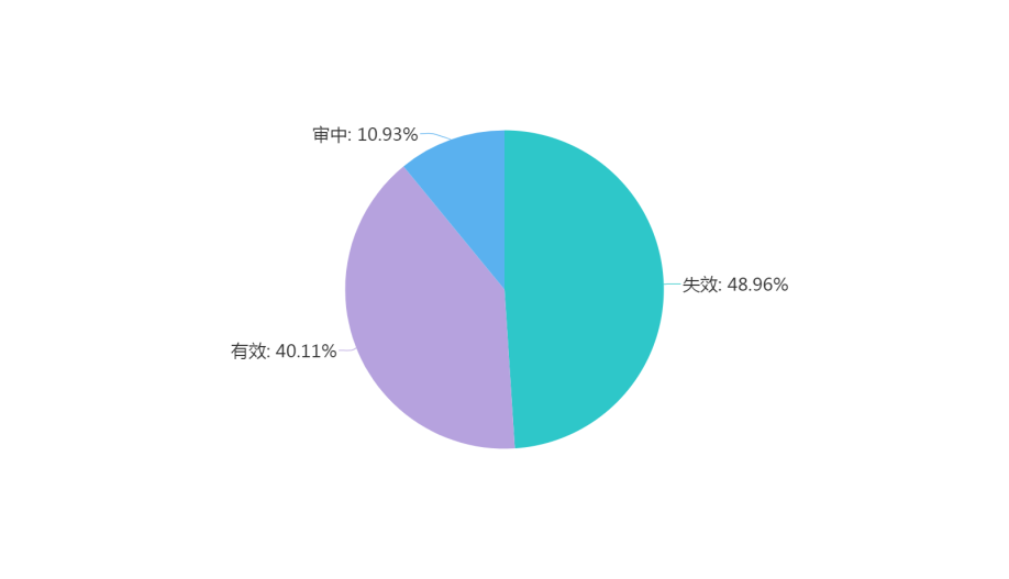 淺談技術(shù)領(lǐng)域?qū)用娴膶＠治觥浴八鑳?nèi)釘固定技術(shù)”為例