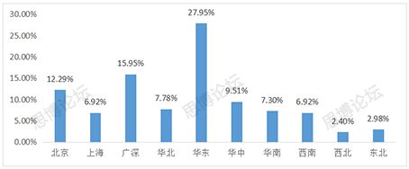 2019年企業(yè)IPR薪資&生存現狀調查問卷發(fā)布！