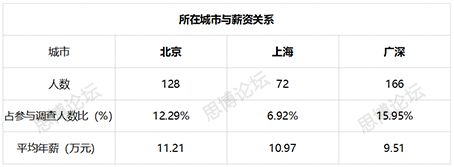 2019年企業(yè)IPR薪資&生存現狀調查問卷發(fā)布！